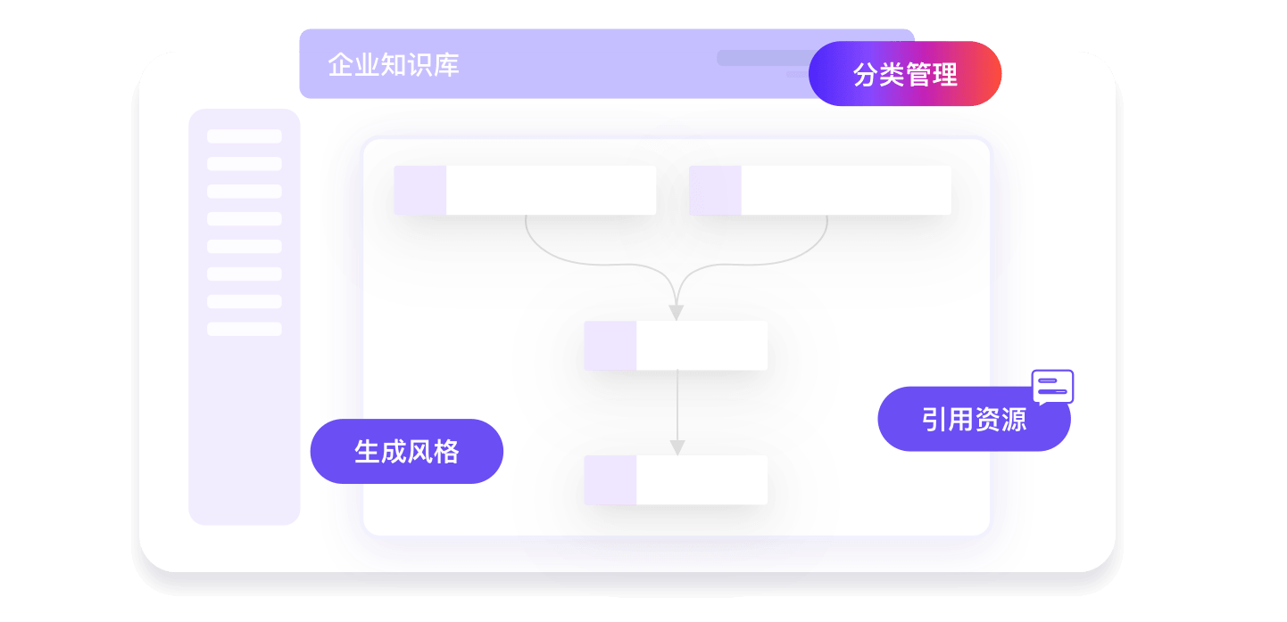 企业知识库管理